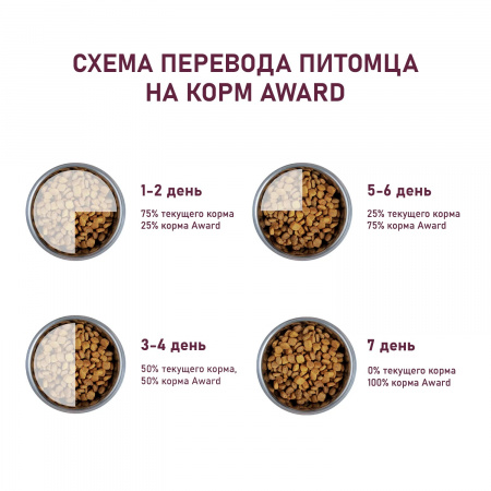 Сухой корм AWARD Indoor Big cats для взрослых кошек крупных пород, с говядиной и курицей, с добавлением брокколи и юкки Шидигера, 1,5 кг