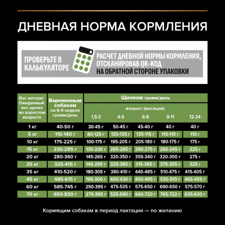 Сухой корм Purina PRO PLAN Healthy Start для щенков средних пород, c курицей, 12 кг