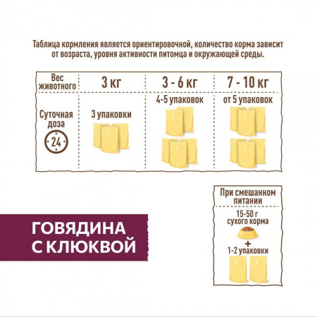 Влажный корм SIRIUS для стерилизованных кошек, кусочки в соусе, с говядиной и клюквой, 85г