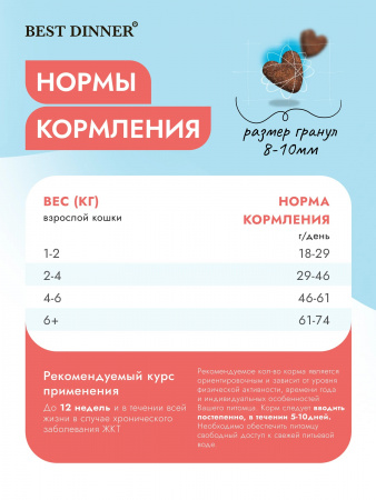 Сухой корм Best Dinner Vet Profi Gastrointestinal для взрослых кошек, при нарушениях пищеварения, с курицей, 400г