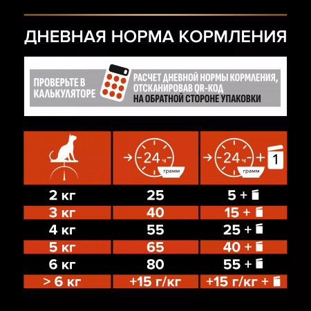 Сухой корм Purina PRO PLAN Sterilised Vital Functions для стерилизованных кошек, для поддержания функций почек, мозга и иммунитета, с лососем, 400 г