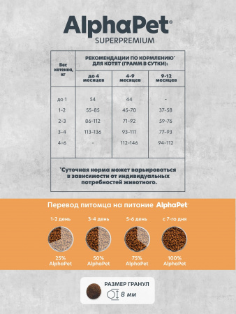 Сухой корм AlphaPet Superpremium Monoprotein для котят, беременных и кормящих кошек, из индейки, 400г