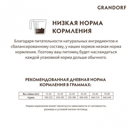 Сухой корм GRANDORF DOG для взрослых собак крупных пород с чувствительным пищеварением или склонных к аллергии, индейка, 10 кг