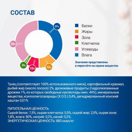 Влажный корм Monge Dog VetSolution Gastrointestinal для взрослых собак, при заболеваниях ЖКТ, с тунцом, 400г