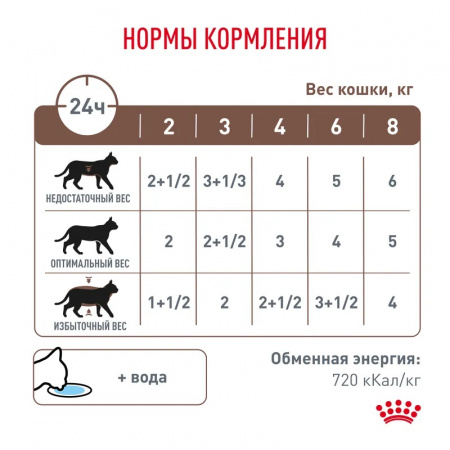 Влажный корм ROYAL CANIN Gastrointestinal Moderate Calorie для взрослых кошек, склонных к набору веса, при расстройствах пищеварения, соус, 85г