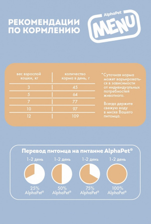 Сухой корм AlphaPet MENU для взрослых стерилизованных кошек, с домашней птицей, 350г