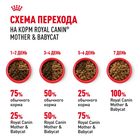 Сухой корм ROYAL CANIN Mother&Babycat, для котят в период первой фазы роста и отъема,беременных и кормящих кошек, 2 кг
