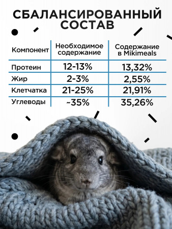 Сухой корм Mikimeals для шиншилл, 800г