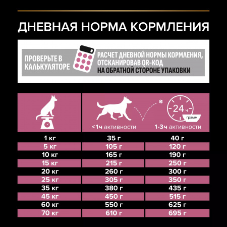 Сухой корм Purina PRO PLAN Sensitive Skin для взрослых собак средних пород, с чувствительной кожей, с лососем, 3 кг