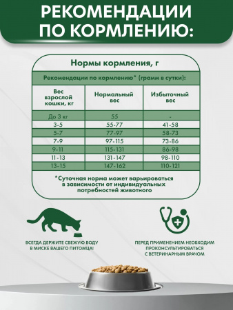 Сухой корм AlphaPet VetDiet Hypoallergenic для взрослых кошек, при пищевой аллергии и непереносимости, с белой рыбой, 400г