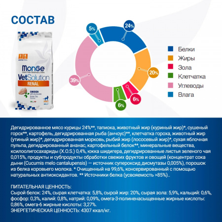 Сухой корм Monge Cat VetSolution Renal для взрослых кошек, при хронической почечной недостаточности, 400г