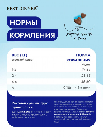 Сухой корм Best Dinner Vet Profi Renal для взрослых кошек, при заболеваниях почек, с курицей, 400г