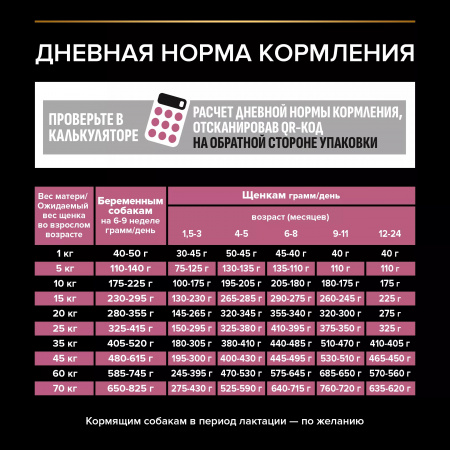 Сухой корм Purina PRO PLAN Sensitive Skin для щенков средних пород, с чувствительной кожей, с лососем, 12 кг