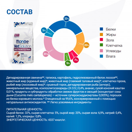 Сухой корм Monge Cat VetSolution Gastrointestinal для взрослых кошек, при заболеваниях ЖКТ, 400 г