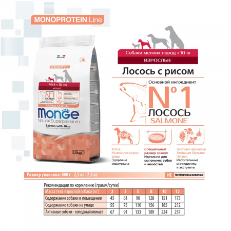 Сухой корм Monge Dog Speciality Line Monoprotein Mini для взрослых собак мелких пород, с лососем и рисом, 2,5 кг