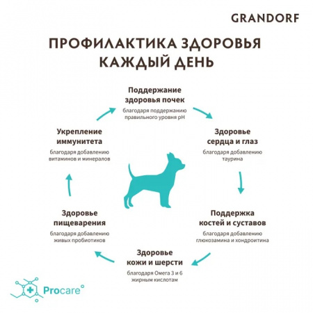 Сухой корм GRANDORF DOG для взрослых собак мелких пород, с живыми пробиотиками, 4 вида мяса, 8 кг