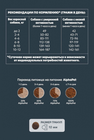 Сухой корм AlphaPet WOW Superpremium для взрослых собак мелких пород, с индейкой и рисом, 0,5 кг