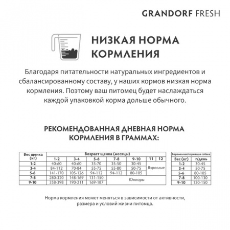 Сухой корм GRANDORF Fresh DOG, беззерновой, Puppy для щенков, беременных и кормящих собак, с живыми пробиотиками, свежее мясо ягненка с бататом, 1 кг
