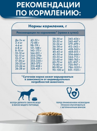 Сухой корм AlphaPet VetDiet Gastro для взрослых собак, при острых расстройствах пищеварения, в реабилитационный период и при истощении, с индейкой, 500г
