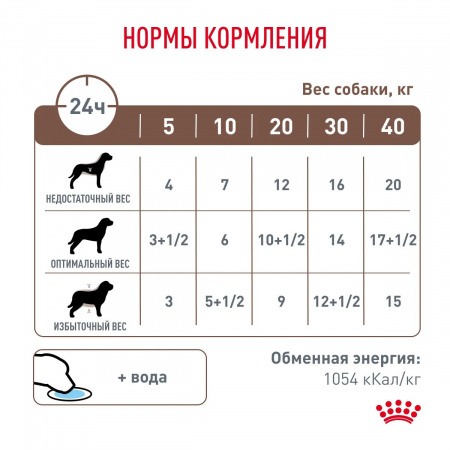 Влажный корм ROYAL CANIN Gastrointestinal для взрослых собак, при расстройствах пищеварения, паштет, 85г