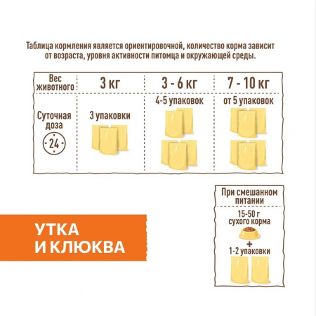 Влажный корм SIRIUS для стерилизованных кошек, кусочки в соусе, с уткой и клюквой, 85г