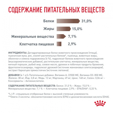 Сухой корм ROYAL CANIN Gastrointestinal Fibre Response для взрослых  кошек при запорах 350г