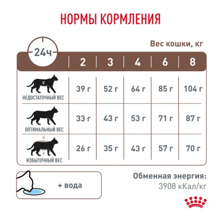Сухой корм ROYAL CANIN Gastrointestinal Fibre Response для взрослых  кошек при запорах 350г