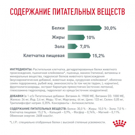 Сухой корм ROYAL CANIN Satiety Weight Management Small Dogs для взрослых собак мелких пород (до 10 кг) для снижения веса 1.5кг