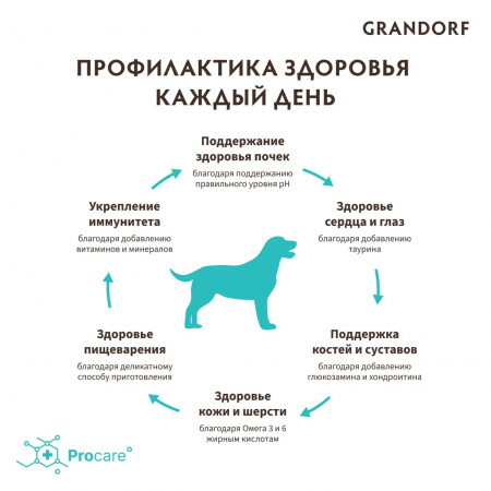 Сухой корм GRANDORF DOG для взрослых собак средних и крупных пород, с чувствительным пищеварением или склонных к аллергии, утка с индейкой, 10 кг