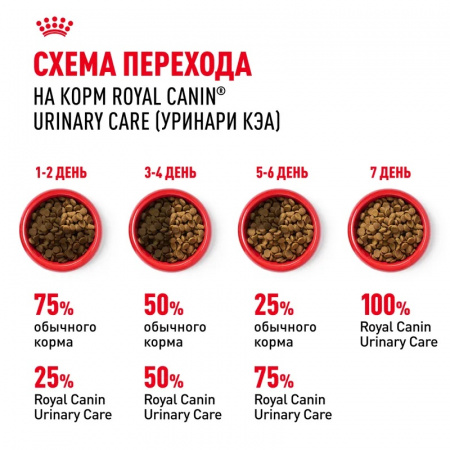 Сухой корм ROYAL CANIN Urinary Care для взрослых кошек для поддержания здоровья мочевыделительной системы 4кг
