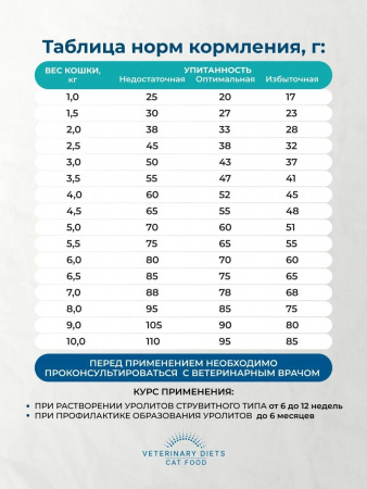 Сухой корм PETVADOR Veterinary Diets Urinary для взрослых кошек, для нормализации работы мочевыделительной системы, с индейкой, 1,2 кг