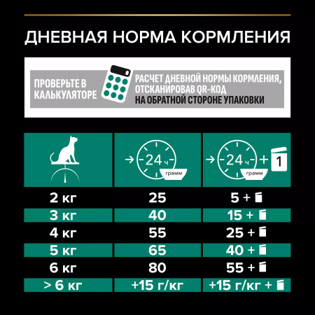 Сухой корм Purina PRO PLAN Sterilised Renal Plus для взрослых стерилизованных кошек, для поддержания здоровья почек, с индейкой, 3 кг