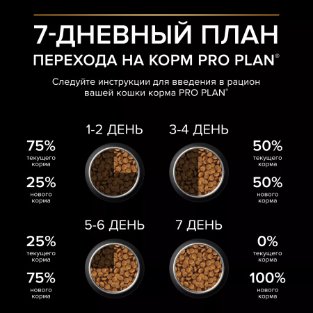 Сухой корм Purina PRO PLAN Sterilised Longevis для стерилизованных кошек старше 7 лет, с индейкой, 1,5 кг