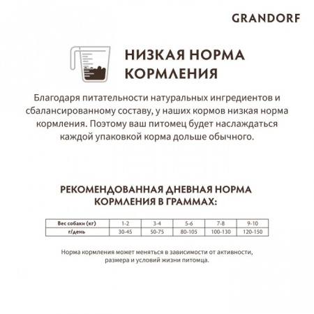 Сухой корм GRANDORF DOG для взрослых собак мелких пород, с чувствительным пищеварением или склонных к аллергии, ягнёнок с индейкой, 8 кг