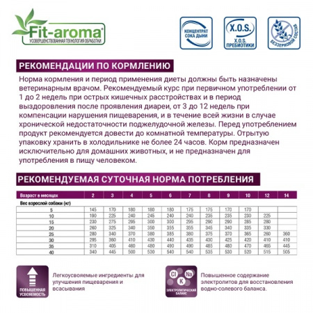 Влажный корм Monge Dog VetSolution Gastrointestinal для взрослых собак при заболеваниях ЖКТ, 150г