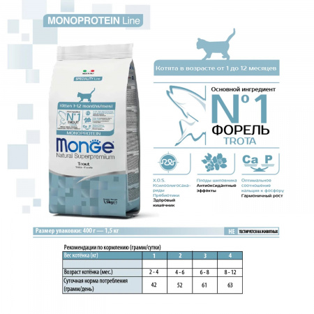 Сухой корм Monge Cat Speciality Line Monoprotein для котят и беременных кошек, из форели, 1,5 кг
