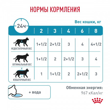 Влажный корм ROYAL CANIN Sensitivity control для взрослых кошек, при пищевой аллергии, 85г