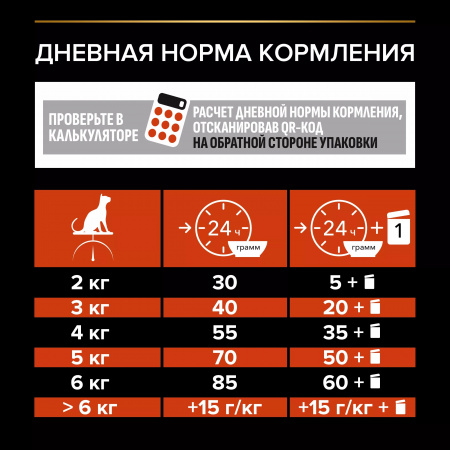 Сухой корм Purina PRO PLAN Vital Functions для взрослых кошек, для поддержания функций почек, мозга и иммунитета, с лососем, 1,5 кг