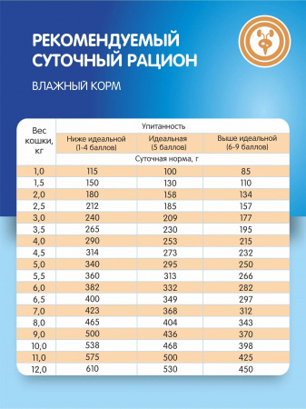 Влажный корм АКАДЕМИЯ Ветеринарная диета для взрослых кошек, для растворения струвитных камней, с курицей, 85г