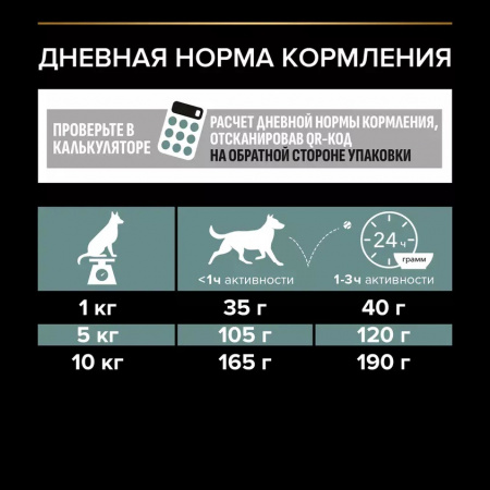 Сухой корм Purina PRO PLAN Sensitive Digestion для взрослых собак мелких и карликовых пород, с чувствительным пищеварением, с ягненком, 3 кг+800 г