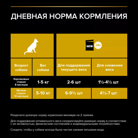 Влажный корм Purina PRO PLAN для взрослых собак мелких и карликовых пород, склонных к набору веса, с курицей в соусе, 85г