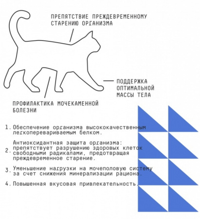 Сухой корм AJO Cat BASIC LINE GRAND MASTER для взрослых кошек старшего возраста с курицей и свининой 1.5кг