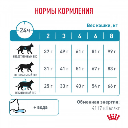 Сухой корм ROYAL CANIN Hypoallergenic для взрослых кошек, при пищевой аллергии или непереносимости, 350г