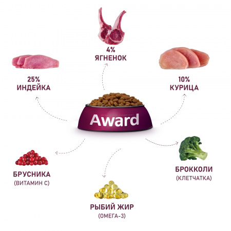 Сухой корм AWARD для щенков, беременных и кормящих сук мелких пород, с ягненком и индейкой, с добавлением брокколи и брусники, 1,5 кг
