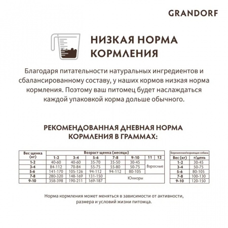 Сухой корм GRANDORF DOG Puppy для щенков всех пород, беременных и кормящих собак, ягнёнок с индейкой, 10 кг
