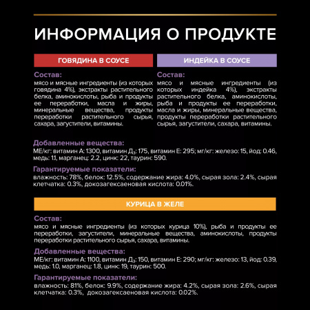Влажный корм Purina PRO PLAN для котят, с говядиной в соусе, с индейкой в соусе, с курицей в желе, 10х85г