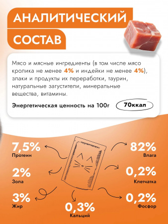Влажный корм Best Dinner Basic для взрослых кошек, кусочки в соусе, с кроликом и индейкой, 75г