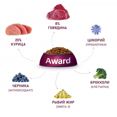 Сухой корм AWARD для взрослых собак всех пород с говядиной и курицей с добавлением брокколи и черники 12кг