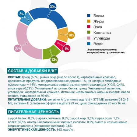 Влажный корм Monge Dog VetSolution Hypo Monoprotein для взрослых собак для снижения реакции пищевой непереносимости, с тунцом, 400г