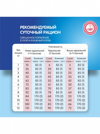 Сухой корм АКАДЕМИЯ Ветеренарная диета для взрослых кошек при расстройствах пищеварения 400г.